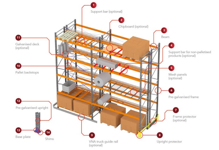 Best Industrial Racking in Ras Al Khaimah | Warehouse Storage UAE